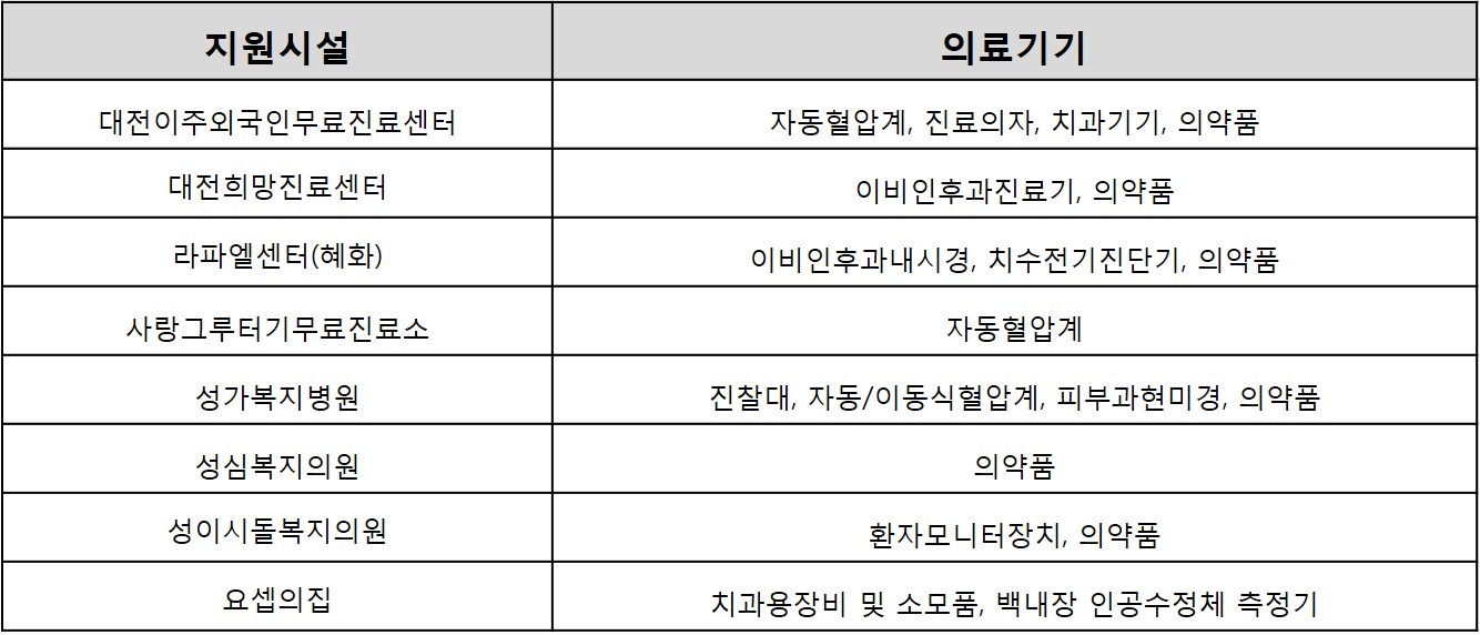 2015 무료진료시설 공고대상선정